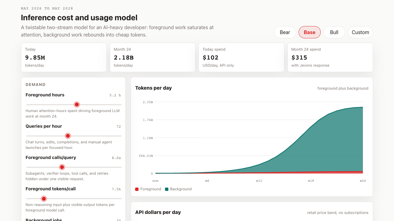 Bull scenario screenshot of the inference cost widget